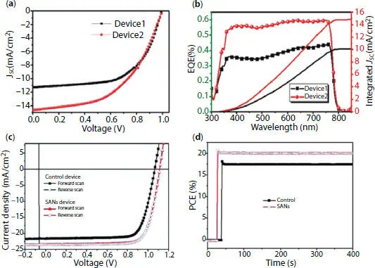 Figure 28 a Currentdensityvoltage JV curves of devices without - фото 52