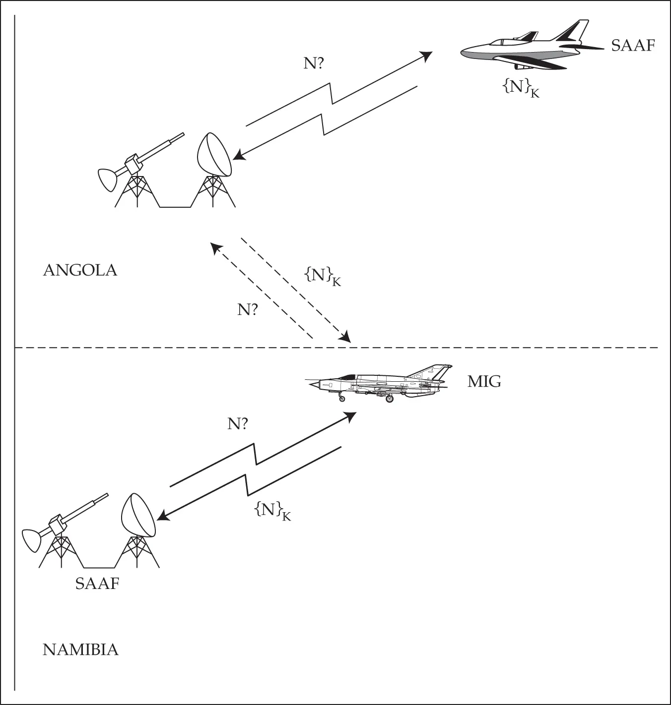 Figure 42 The MIGinthe middle attack In any case the tale gives us - фото 68