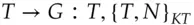 This is standard protocol notation so well take it slowly The token sends a - фото 23