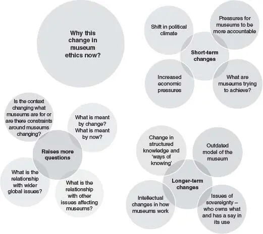 FIGURE 41 Participant responses to the question Why this change in museum - фото 4
