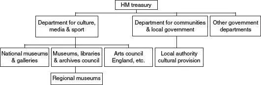 FIGURE 31 Policy funding and accountability cascade a map of central - фото 3
