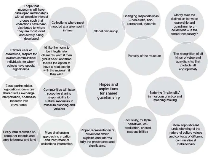 FIGURE 45 Participant responses to Hopes and aspirations for shared - фото 8
