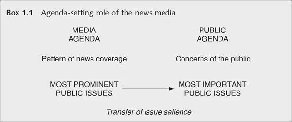 To determine the public agenda in Chapel Hill during the 1968 presidential - фото 1
