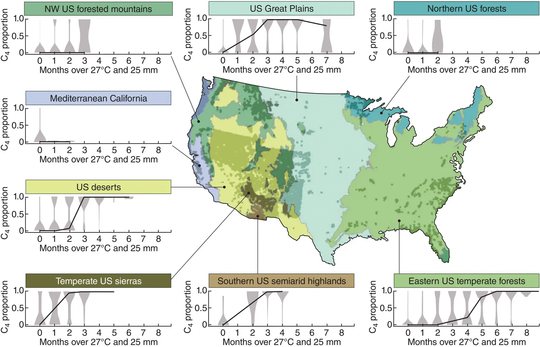 Figure 317 Effects of temperature and precipitation on the proportional - фото 75