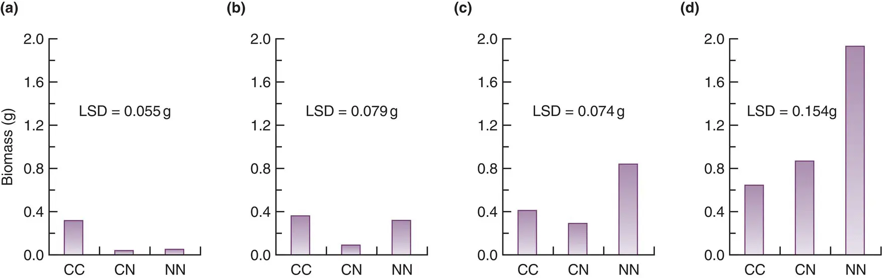 Figure 44 Integration within a plant leads to a shifting balance of positive - фото 106