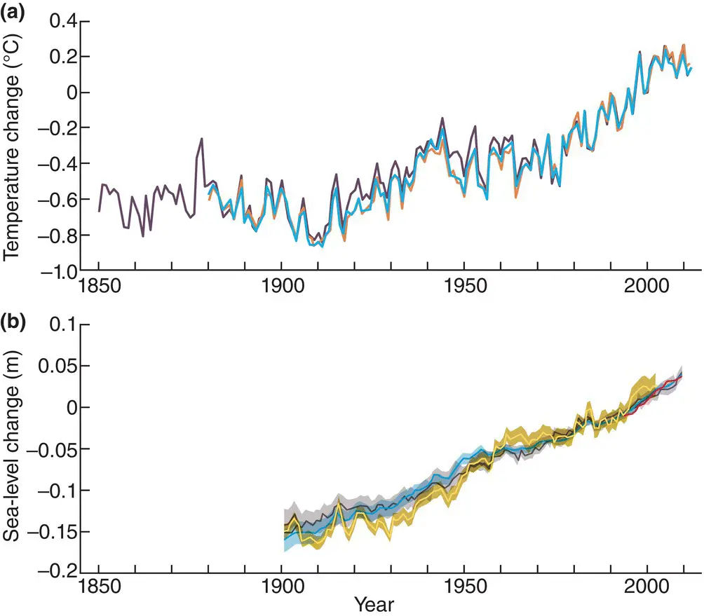 Figure 228 Annual land and ocean surface temperature anomalies and sealevel - фото 57