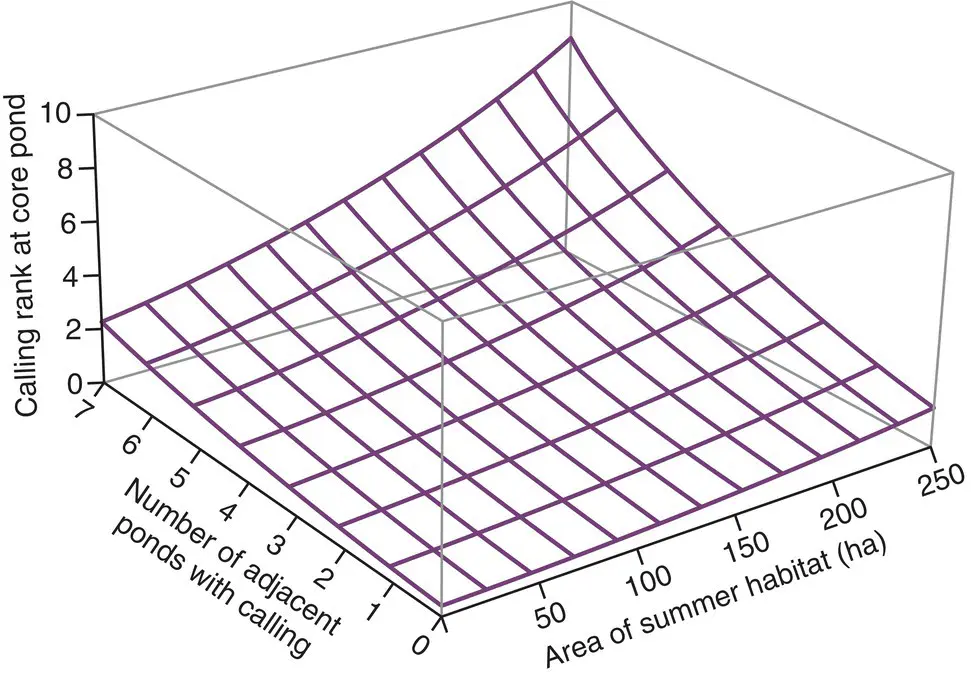 Figure 45 Indices of abundance can provide valuable informationThe abundance - фото 107
