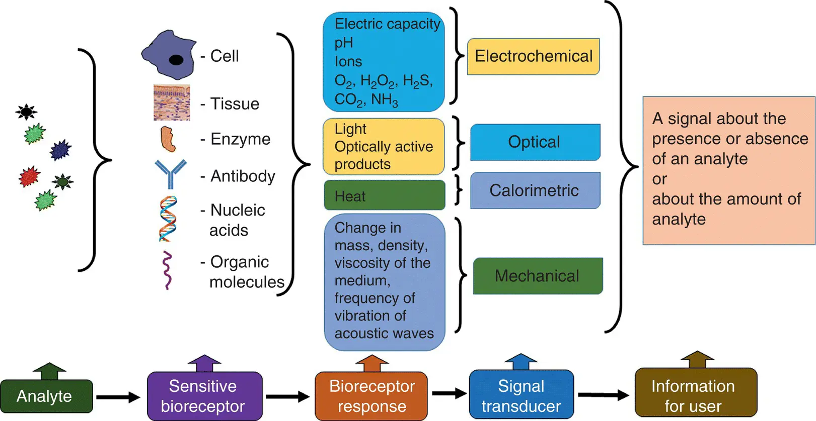 Figure 14 Schematic representation of the operating principle of the - фото 5