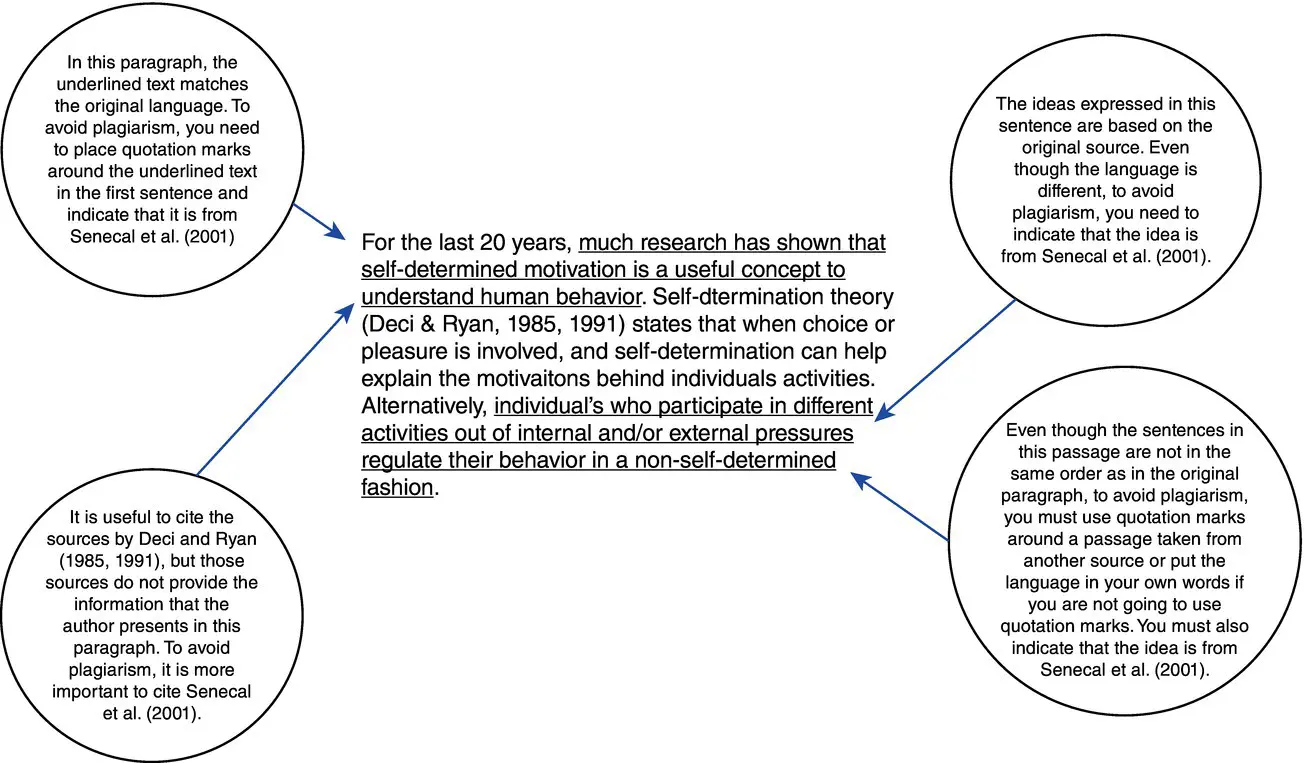 Figure 21 Examples of plagiarism Figure 22 Revision that avoids - фото 2