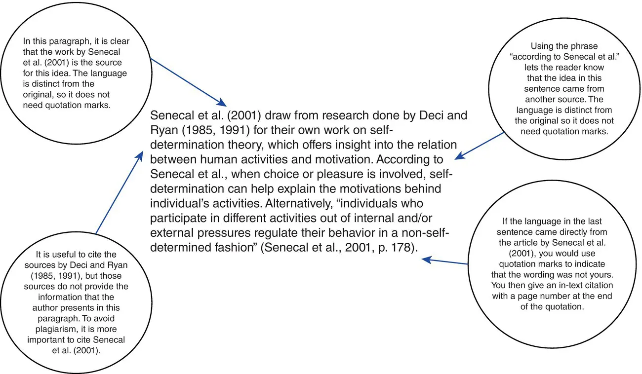 Figure 22 Revision that avoids plagiarism Scholarly Excerpt According to - фото 3