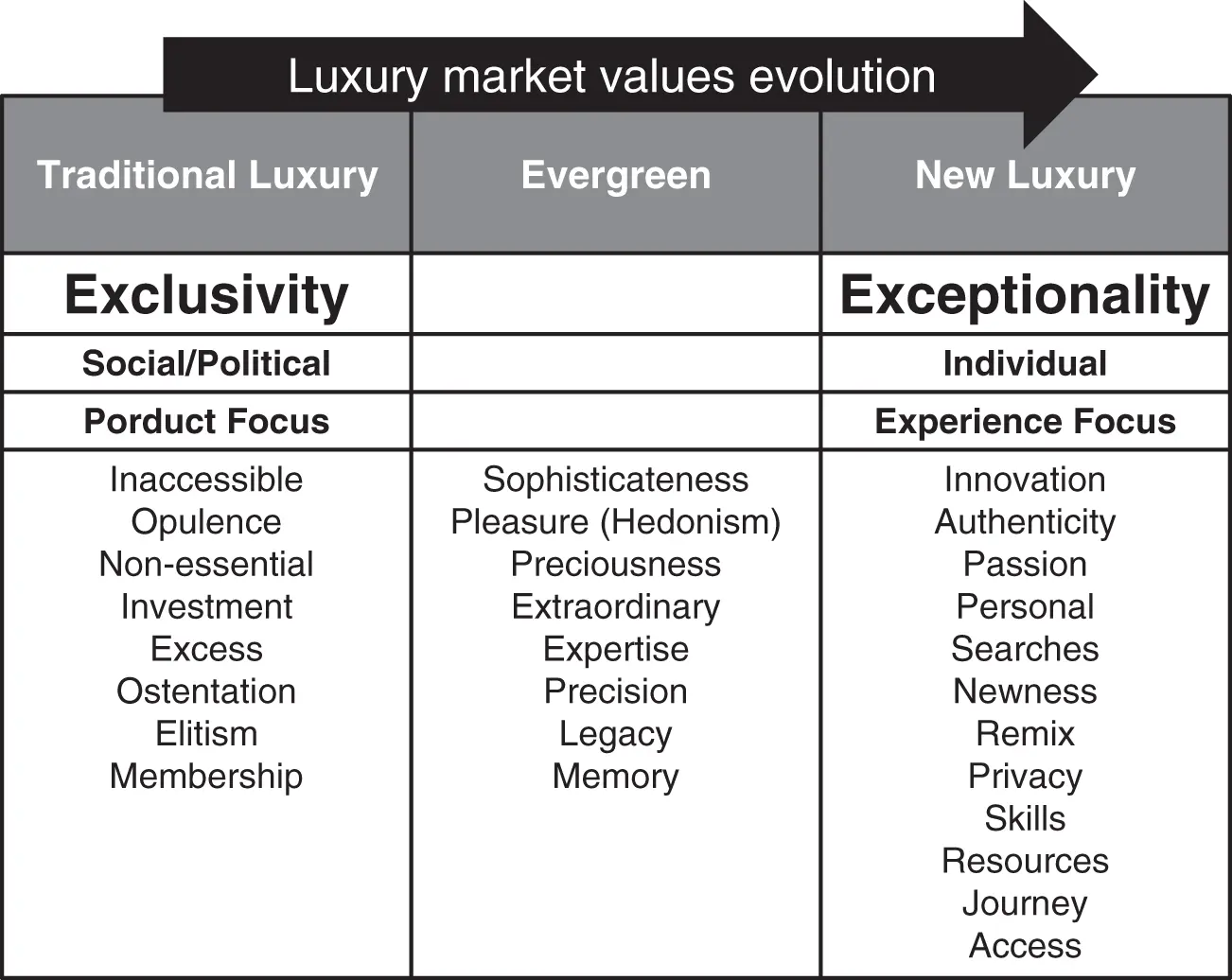 Figure 17 Evolution from Traditional to New Luxury Figure 18 Semiotic - фото 8