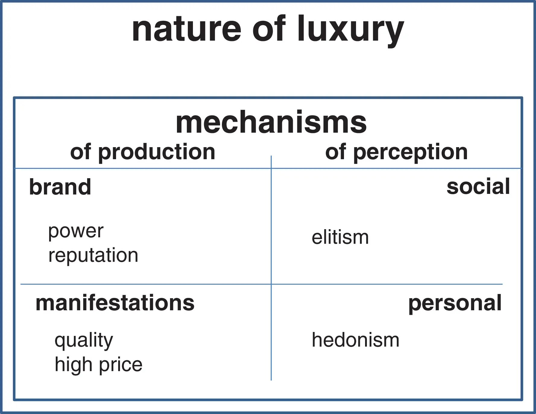 Figure 14 Positioning of the Definition of Luxury Given by Consumers Finally - фото 5