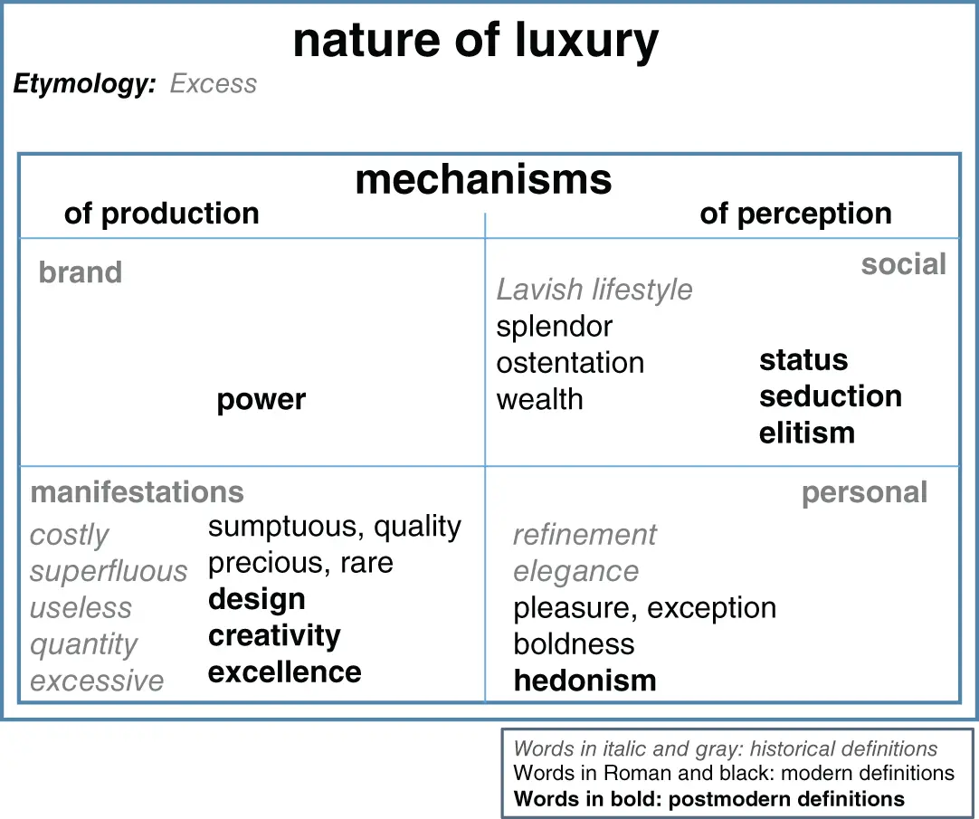 Figure 13 History of the Semantic Evolution of the Definitions of the Notion - фото 4