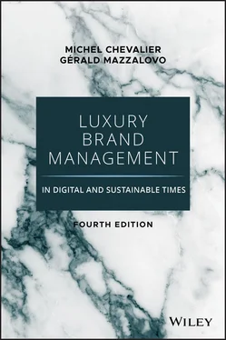 Michel Chevalier Luxury Brand Management in Digital and Sustainable Times обложка книги