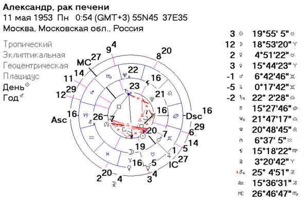 Рис18 Есть еще один важный момент в использовании медленных прогрессий когда - фото 18