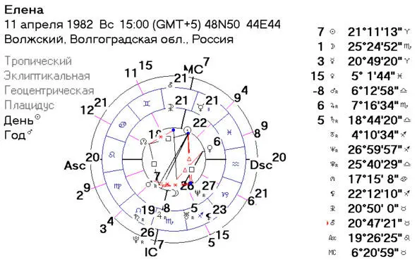 Рис3 Далее составляем карту на место брака РокетасдеМар Рис4 и делаем - фото 3