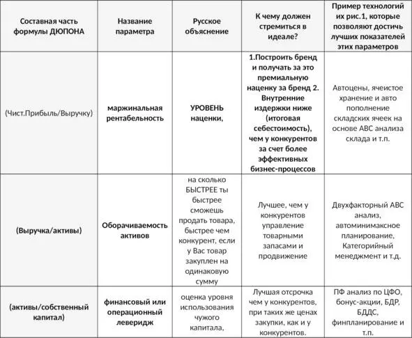 Теперь можно сделать практические рекомендации Если компания хочет быть - фото 3