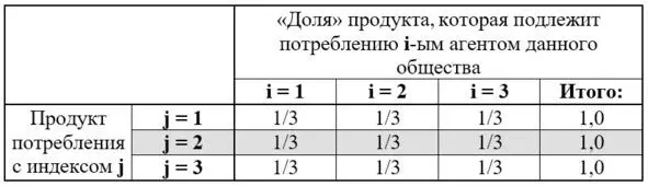 Рис 4 Доли приобретения путём обмена каждого из jых продуктов от его - фото 4