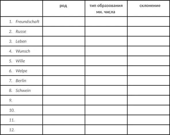 Глава 6 Зачем нужны артикли или одежда Машеньки Besser ein kleiner Fisch - фото 6