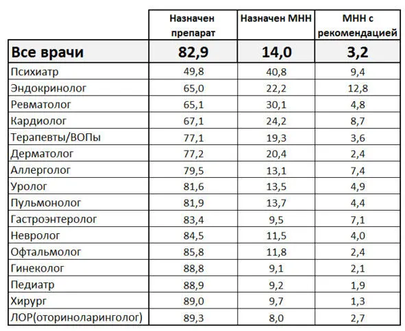 Даже при желании особо развернуться негде попрежнему назначаются бренды тут - фото 4
