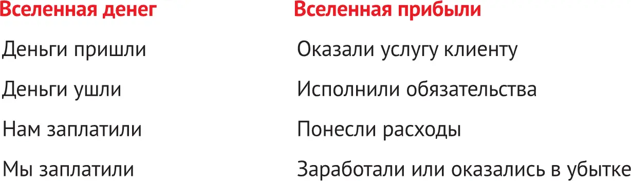 Главное отличие денег от прибыли в том что деньги видно а прибыль нет - фото 13