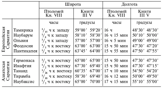 Глава 2 Развитие картографии в раннем Средневековье Птолемей живший в - фото 4