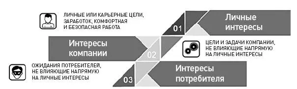 Рис 2Иерархия интересов переговорщика по источнику Рассуждая аналогично - фото 2