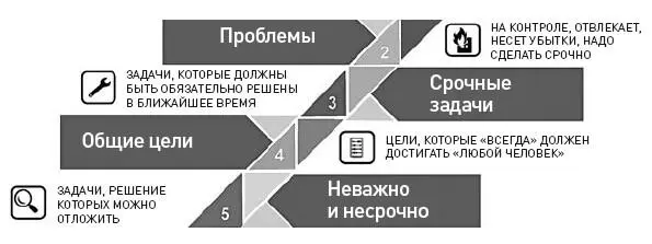 Рис 3Пирамида интересов переговорщика Если разобрать потребности человека по - фото 3