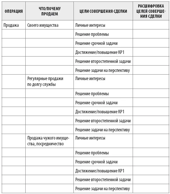 Таблица 3Оценка наших интересов при обсуждении вопросов совместной - фото 6
