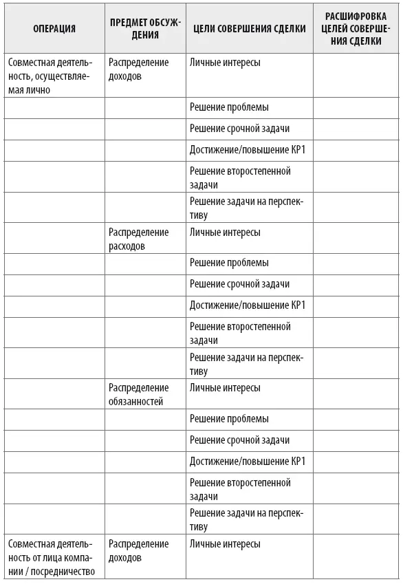 При заполнении таблицы необходимо указать все возможные варианты совершения - фото 7