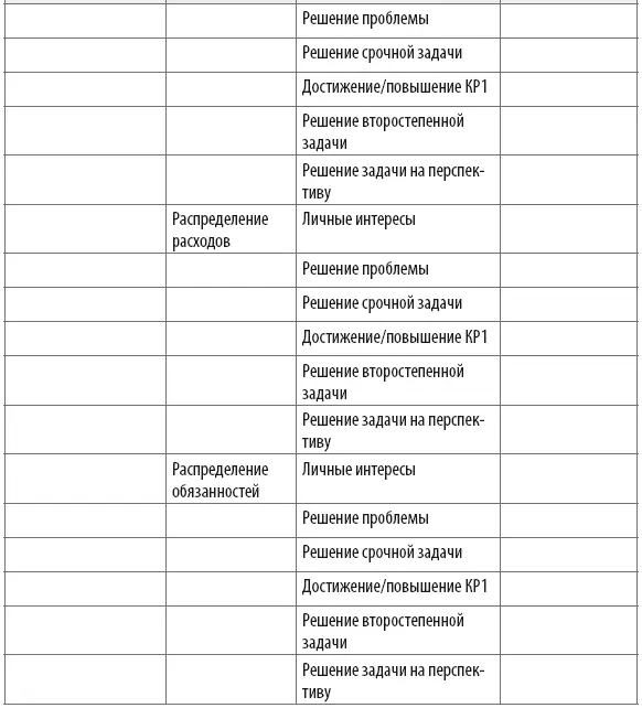 При заполнении таблицы необходимо указать все возможные варианты совершения - фото 8
