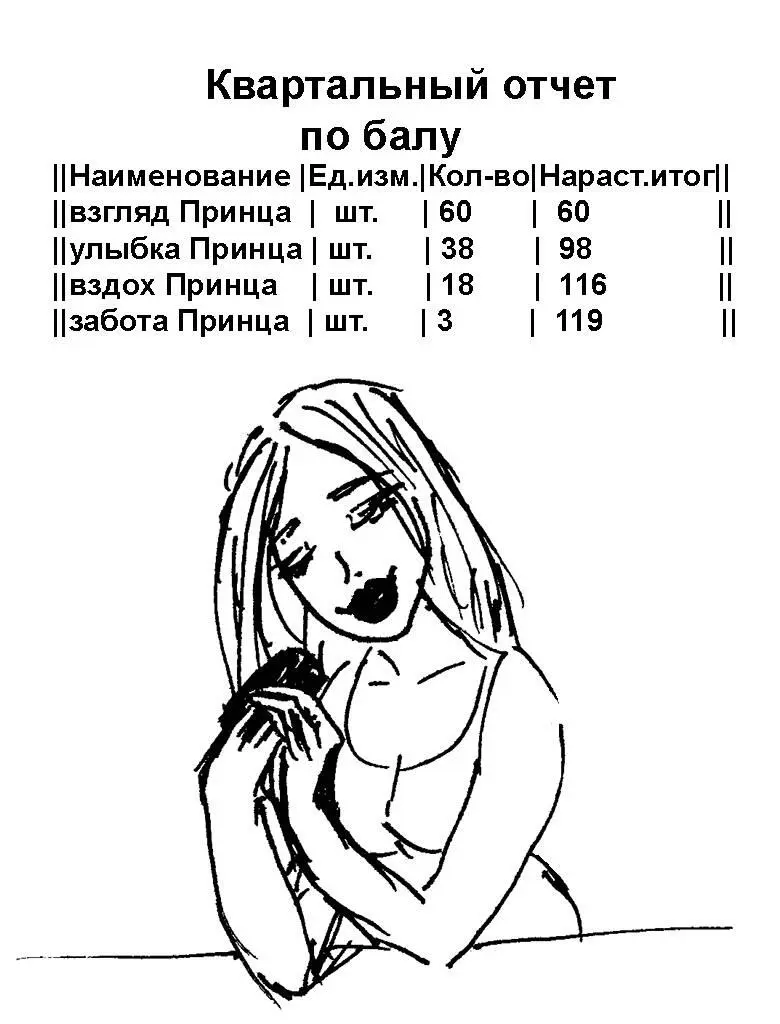 Ч3 К конфетам прилагается привидение С утра я забежала в бухгалтерию благо - фото 2