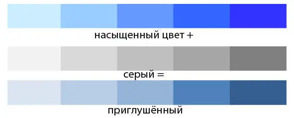 Способ получения приглушенных цветов В художественной практике насыщенность - фото 19