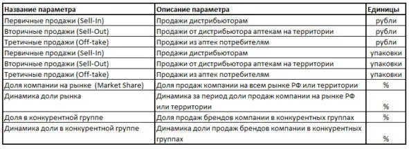 Первичные продажи завоз дистрибьюторам в страну в деньгах и упаковках - фото 2