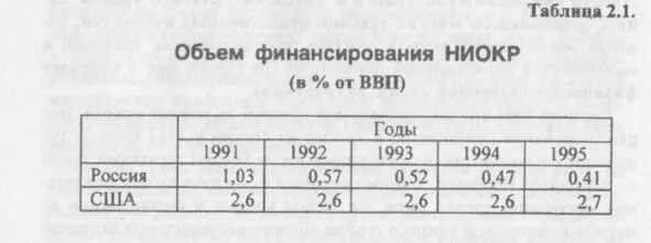 Разрушить национальный интеллектуальный потенциал можно довольно быстро тогда - фото 3