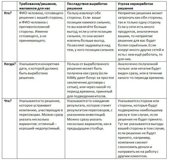 В заполненном виде таблица может быть использована как шпаргалка при - фото 20