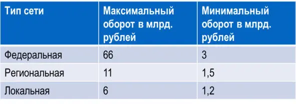 Тогда для построения матрицы Потенциал можно использовать следующий подход - фото 8