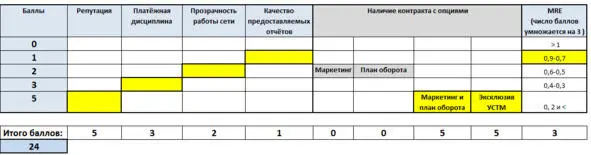 Максимальное количество баллов по параметру 5 есть 0 вполне может быть - фото 10