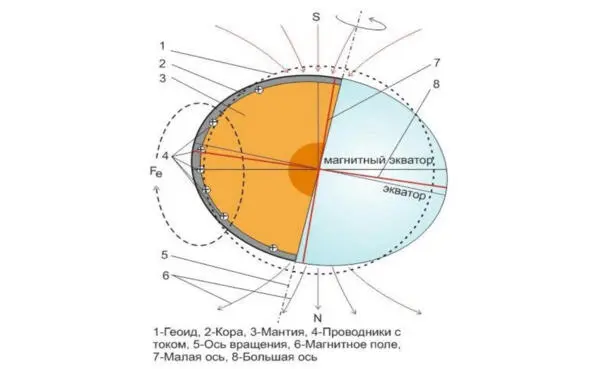 Рис 29 Расширение Земли магнитными силами Немного теории Из - фото 21