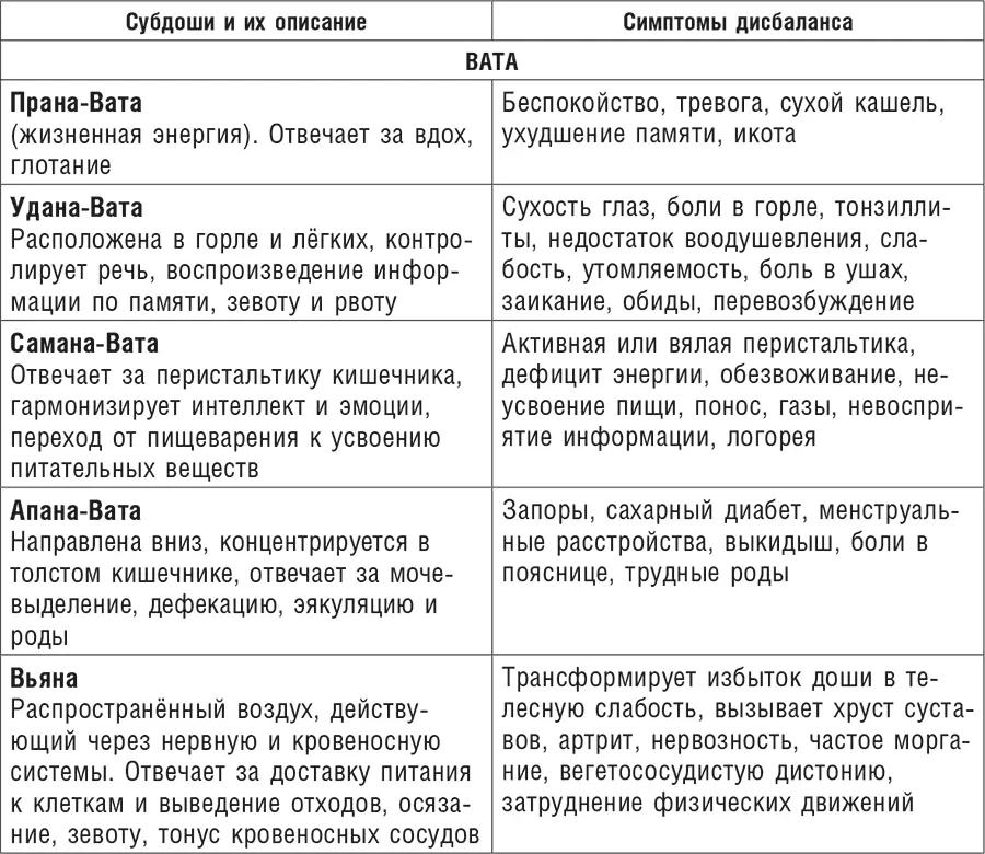 Вот так побыстрому мы пробежались по основным понятиям Но этого крайне мало - фото 7