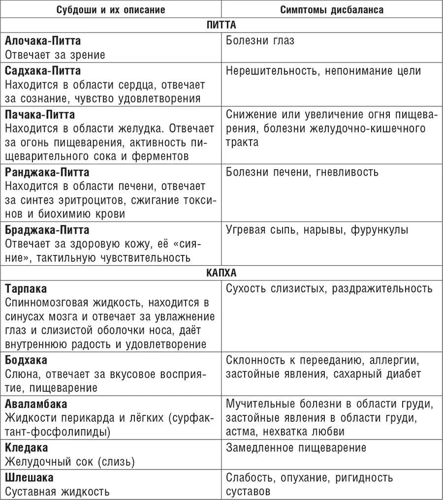 Вот так побыстрому мы пробежались по основным понятиям Но этого крайне мало - фото 9