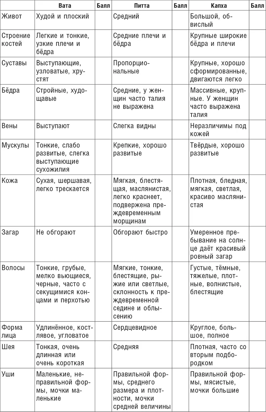 Аюрведа Секреты хорошего пищеварения и вечной молодости - фото 12