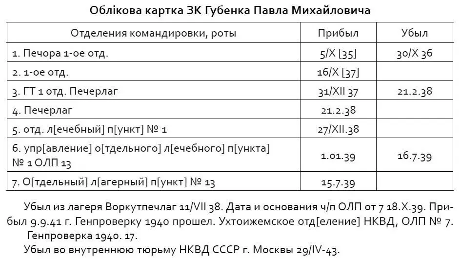 Останній даті 29 квітня 1943 р передували події які досі лишаються - фото 1