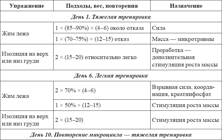 Конечно это не однаединственная программа на все случаи жизни Данная - фото 3