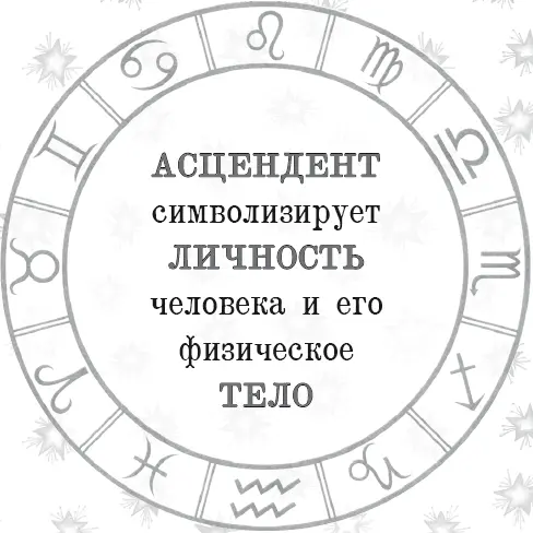 Рис 1 Вид эклиптики над горизонтом Звездное небо схематично представлено из - фото 14