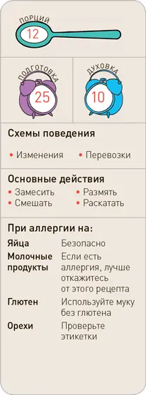 Что вам понадобится 50 г ⅓ чашки самоподнимающейся муки и немного обычной - фото 124