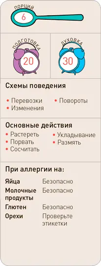 ЧТО ВАМ ПОНАДОБИТСЯ ½ банана 3 ст л растительного масла 1 ст л - фото 132