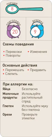 Что вам понадобится 65 г сливочного масла 2 ст л сахара 65 г ½ чашки - фото 145