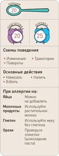 Что вам понадобится 160 г 1¼ чашки самоподнимающейся муки 4 ст л - фото 164