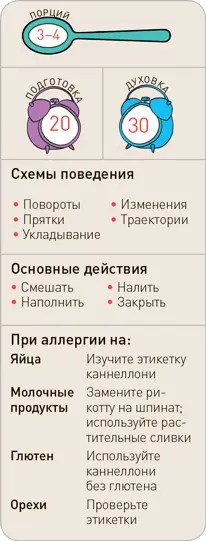 Что вам понадобится 120 г ⅔ чашки замороженного нарезанного шпината 6 - фото 236